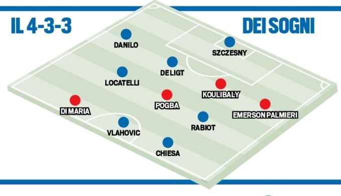 都体排尤文下赛季理想首发:博格巴、迪马利亚、库利巴利在列